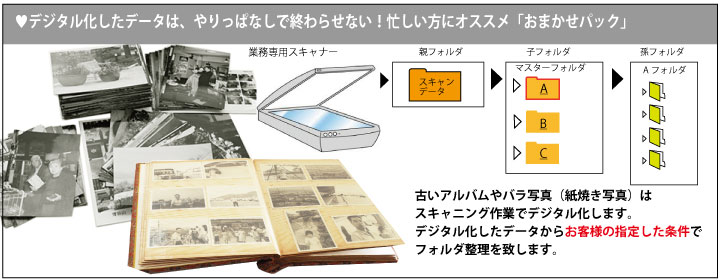 古い写真の整理方法 方法もお任せの当店で古い写真整理 アルバムコンシェルジュ