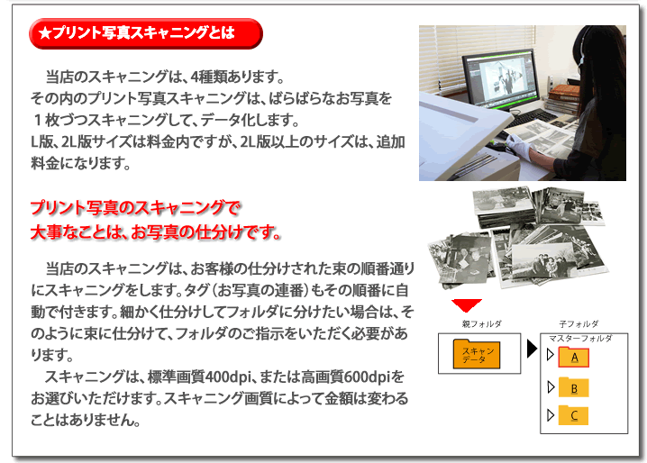 アルバムページスキャニング