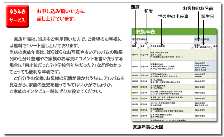 家族年表サービス