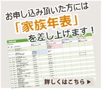 家族年表 古い写真整理 デジタル化や卒業アルバムのデータ化はアルバムコンシェルジュ 写真整理 家族年表 古い写真整理 デジタル化や卒業アルバムのデータ化はアルバムコンシェルジュ 写真整理