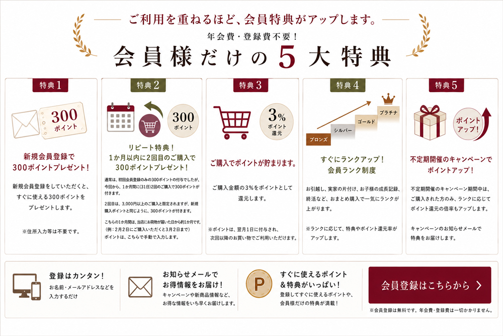 アルバムコンシェルジュ 会員様だけの5大特典