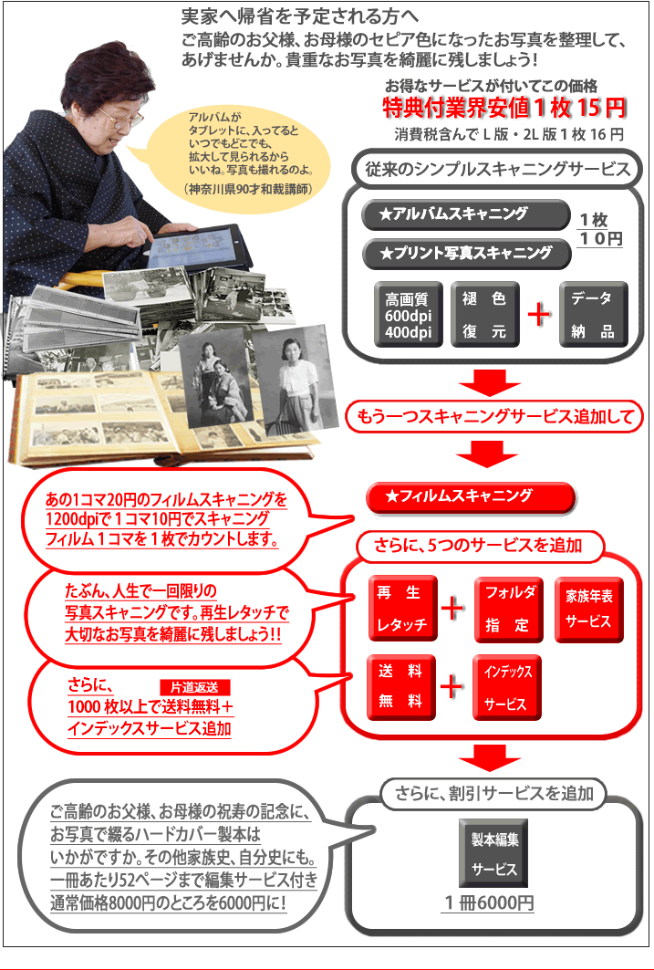 実家へ帰省キャンペーン